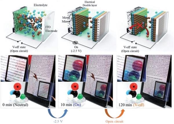 Switchable mirrors